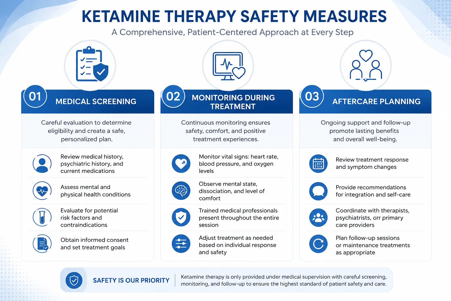 Is ketamine therapy safe screening monitoring and aftercare checklist