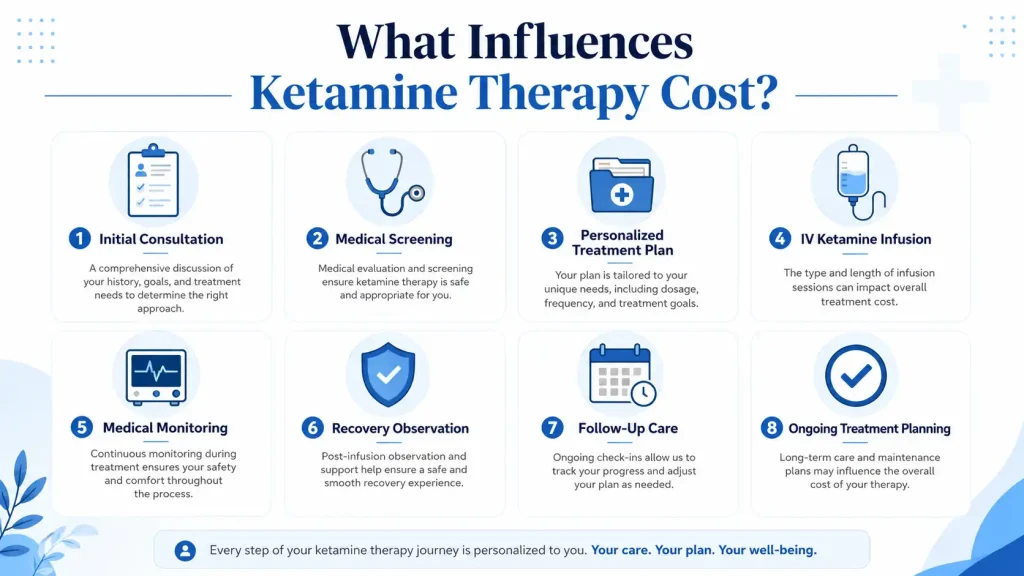 Patient reviewing information about Ketamine Therapy Cost Pasadena before beginning a personalized treatment plan.